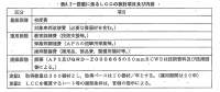 60562 B