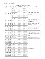 262658 B