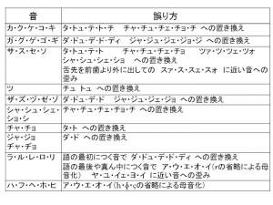 95961 B